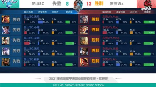 BA季后赛 BA季后赛