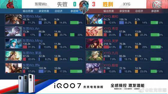 础上