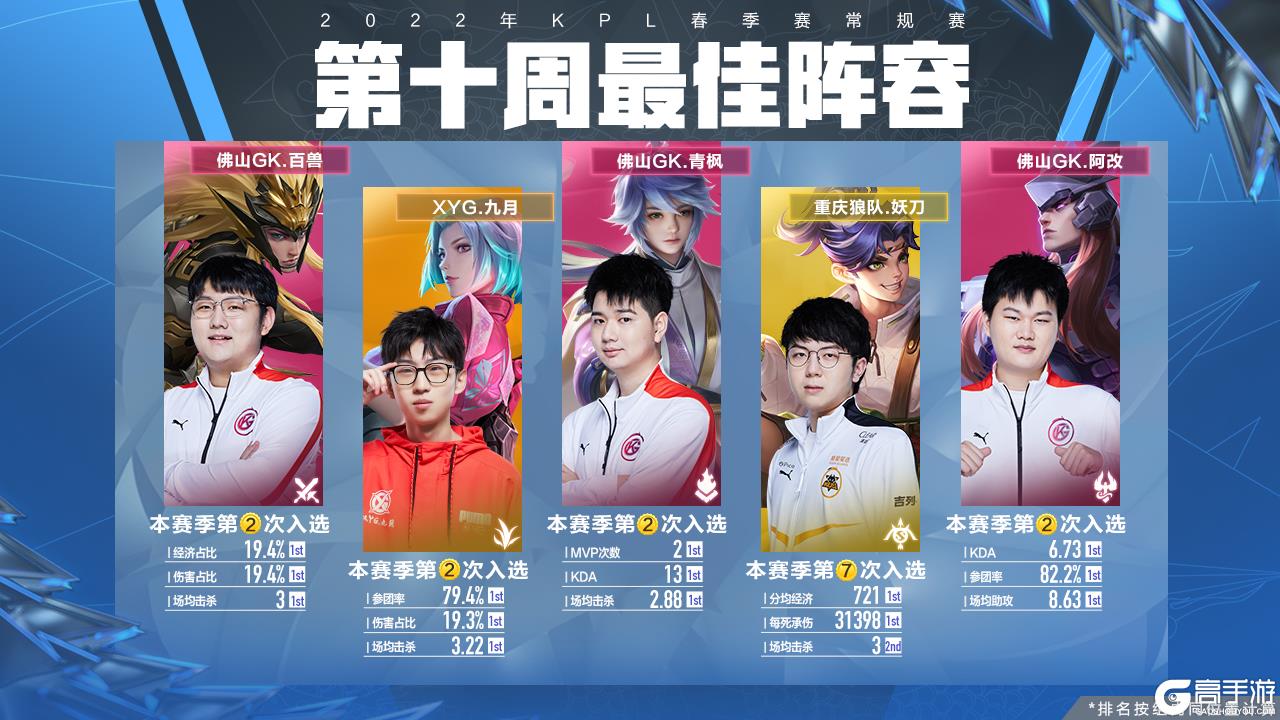 这位明星选