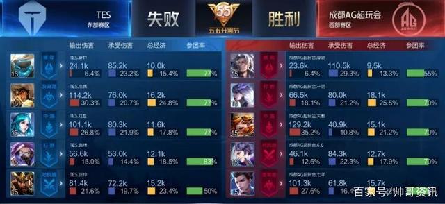 表各国的旗 表各国的旗