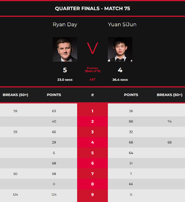 的碰撞总是 的碰撞总是