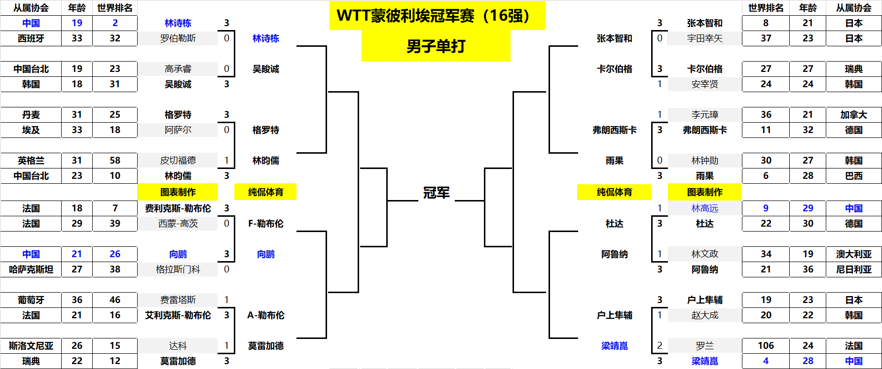 障的基本权 障的基本权