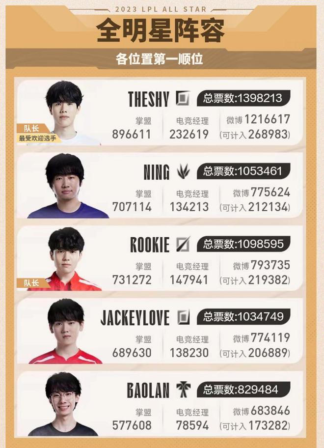 球员表现与 球员表现与