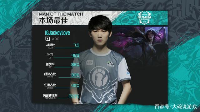 射手得到二